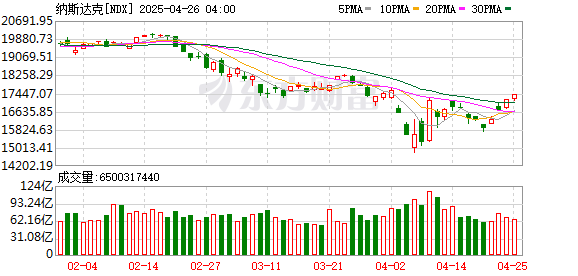 如何配资炒股 美股史诗级暴跌！特朗普最新发声！