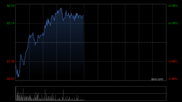 我要配资网网 大摩：升中国移动目标价至90港元 评级“增持”