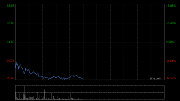低息配资公司 蔚来-SW早盘涨超4% 全球首颗量产5纳米智驾芯片正式量产上车