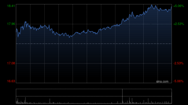 杠杆配资查询平台 中金：维持吉利汽车“跑赢行业”评级 目标价21.06港元