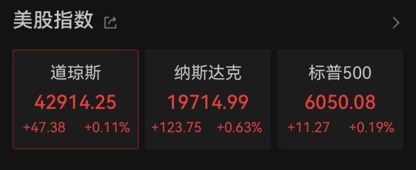 恒指配资开户 美国5月CPI低于预期，美股全线上涨！